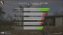 Stalker 2 1440P vergleich.jpg Stalker 2 1440P vergleich.jpg